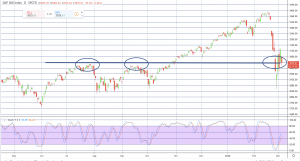 chart-based trading strategy