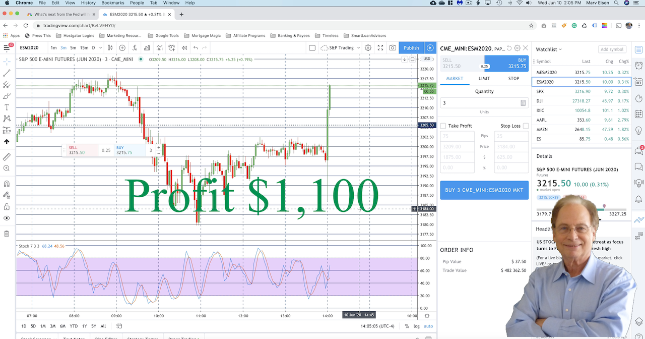 $1,100 Profit on FOMC Day Emini Trading