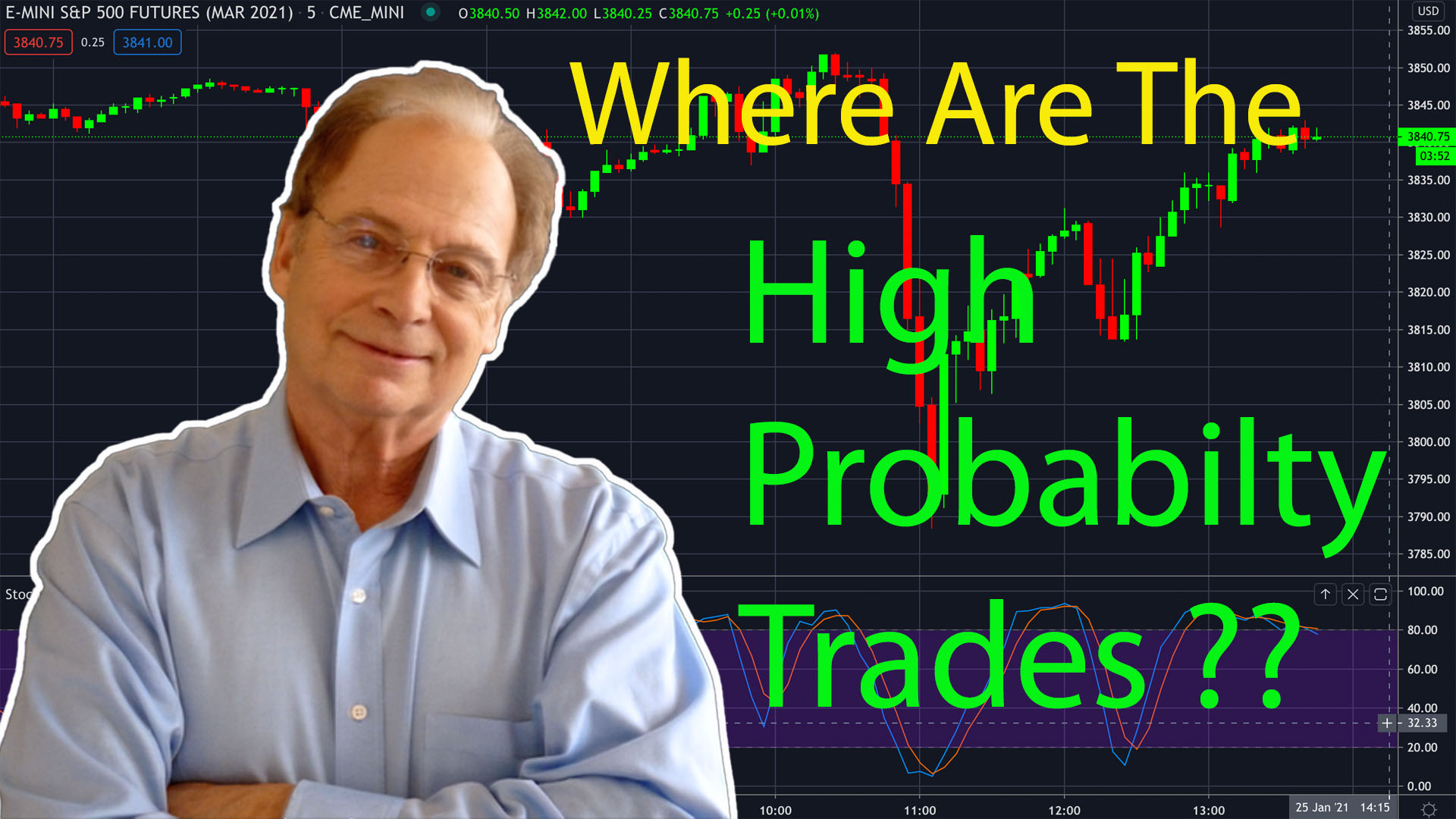 Hi Profitability Emini Trading Strategy