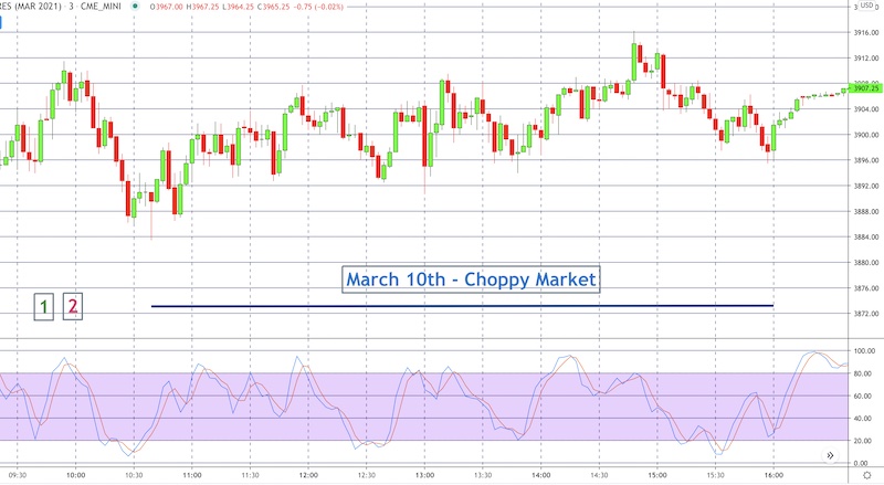 ES chart 3-10