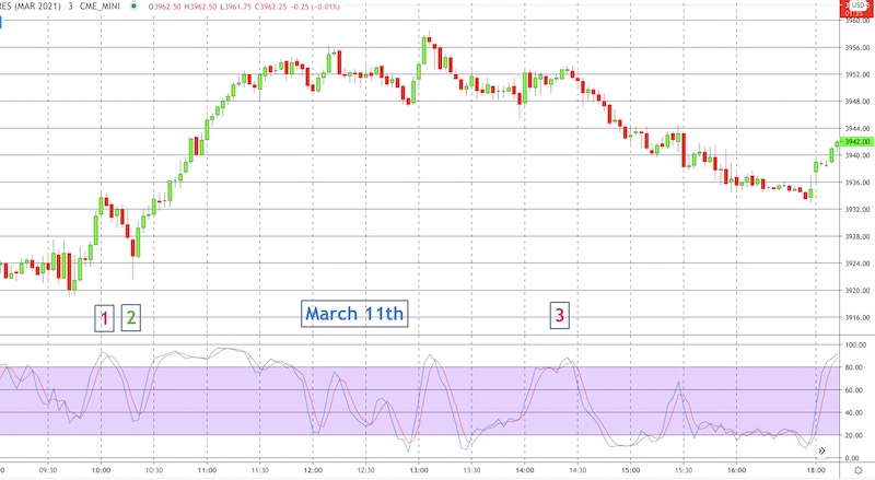 ES chart 3-11