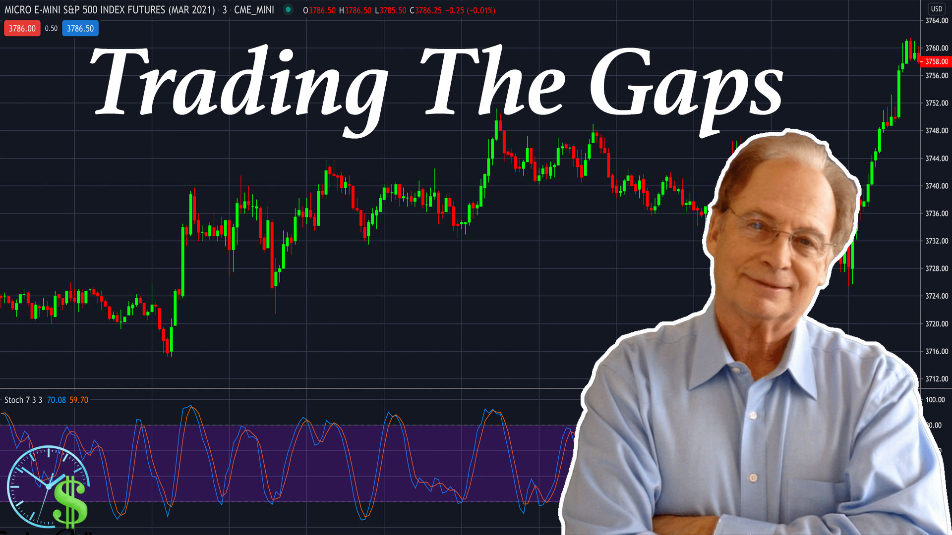 Trading The Gaps