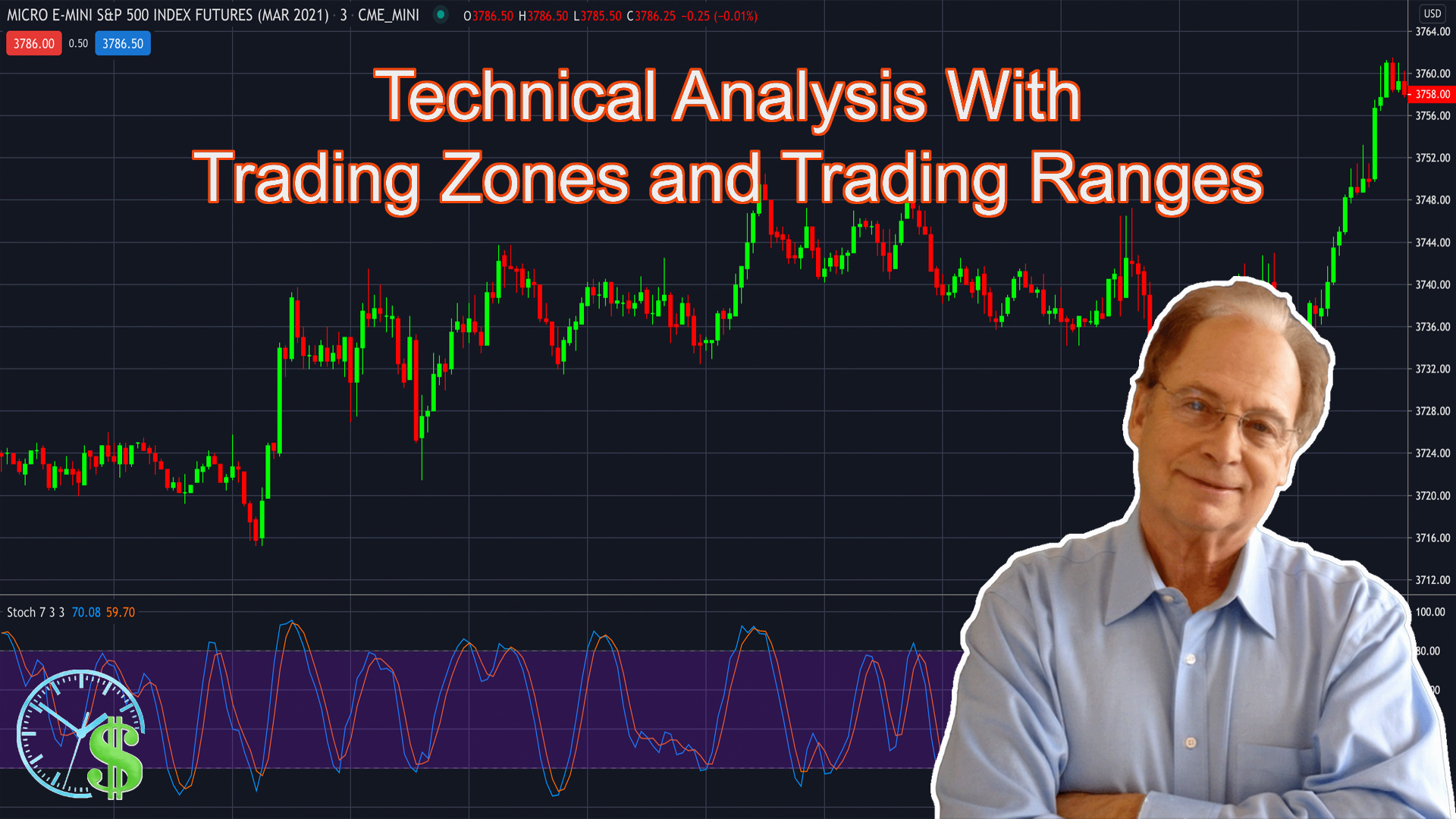 Technical Analysis Using Trading Zones