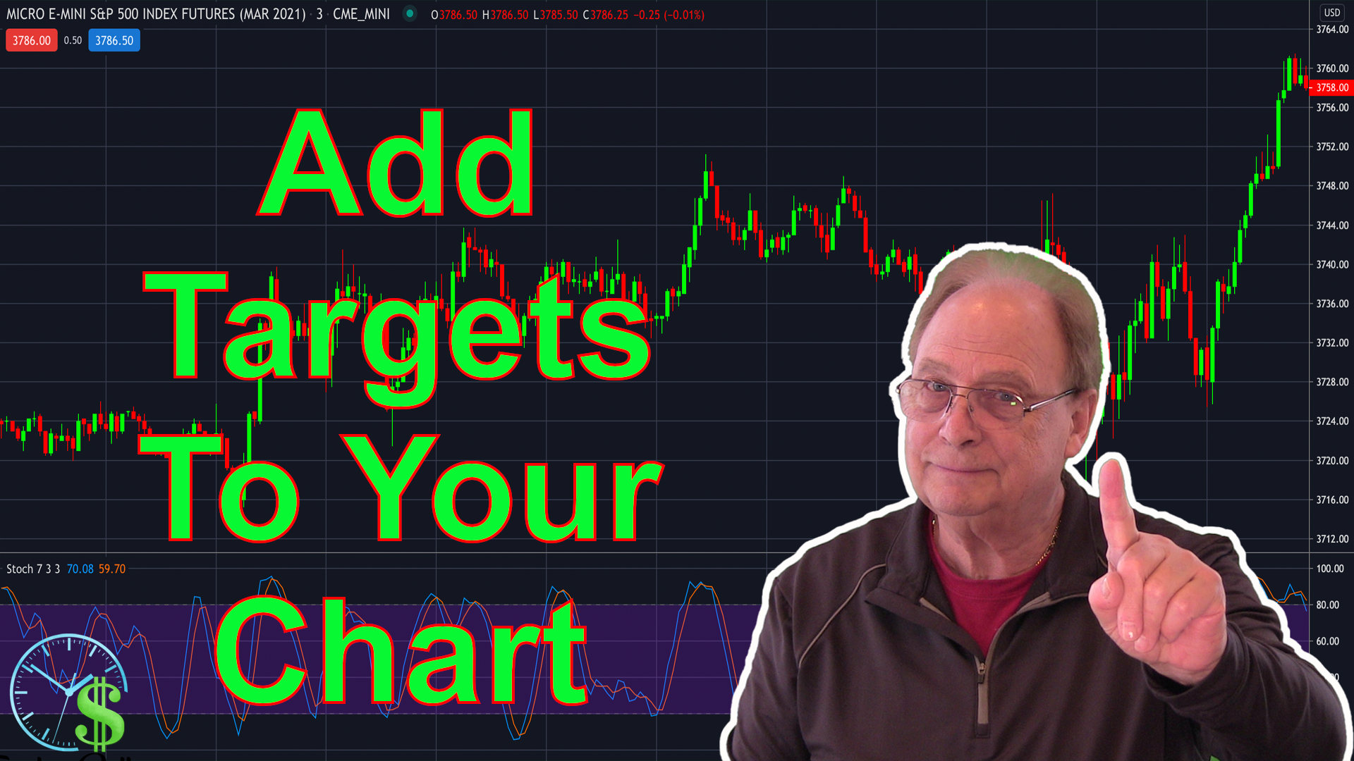 Placing Price Targets On Your Trading Chart