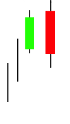 Bearish Engulfing Pattern