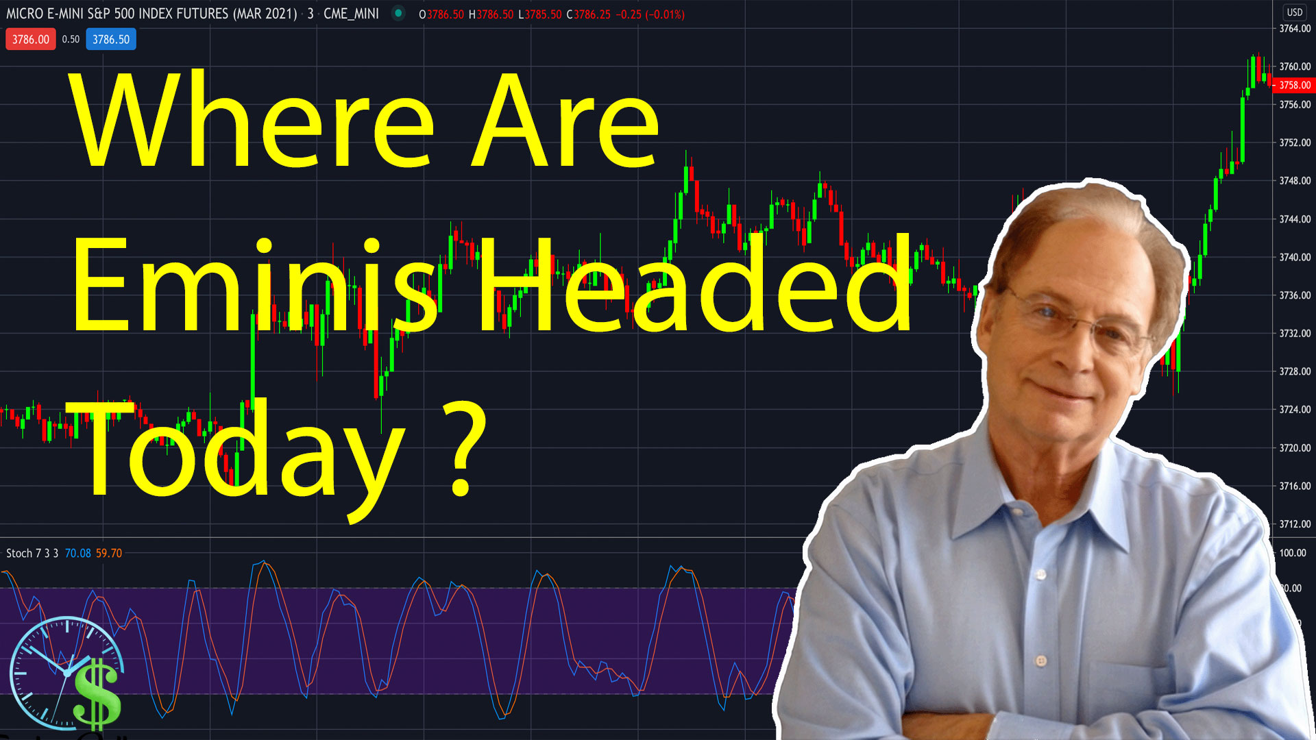 How S&P Market Sentiment Affects Prices