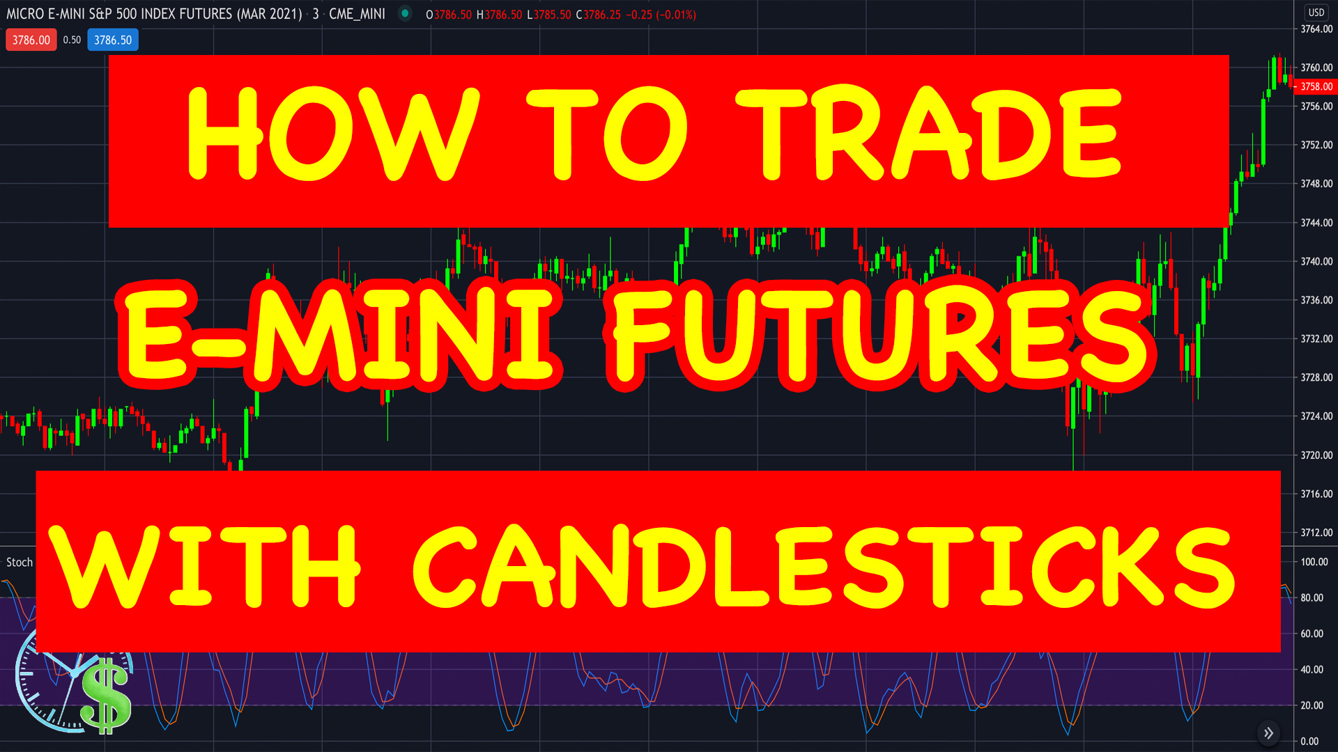 How To Trade ES Futures With Candlesticks