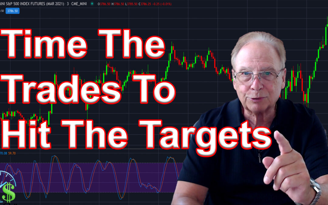 Trade Targets and Trade Timing