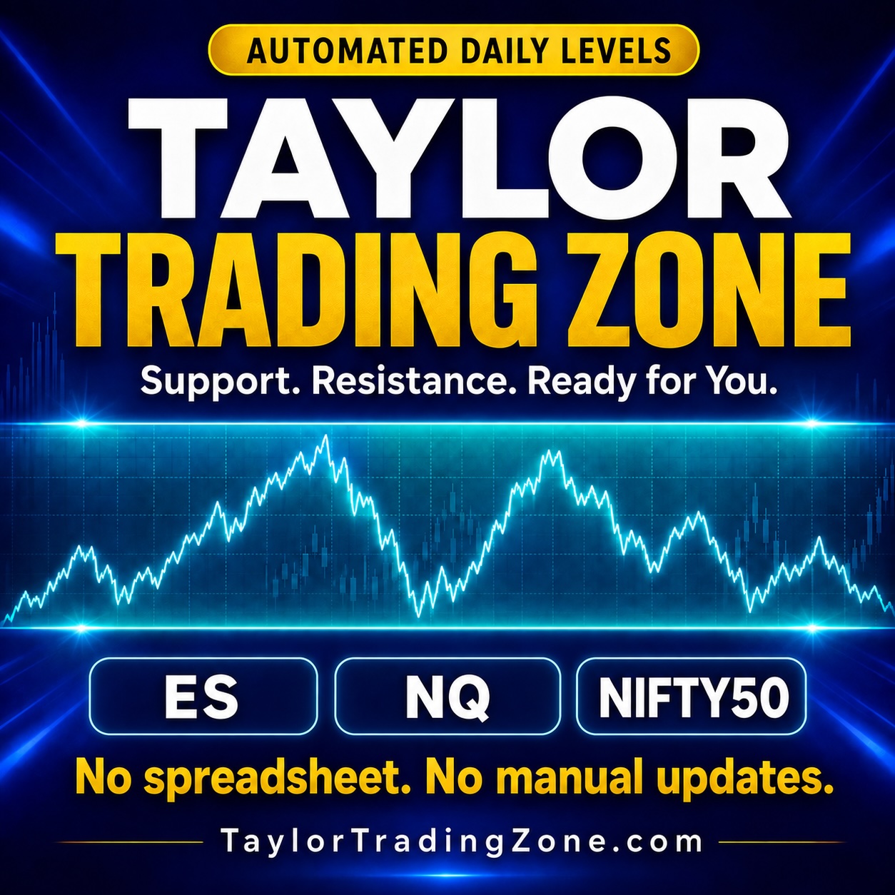 Taylor Trading Zone — Automated Daily Support & Resistance